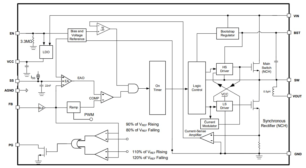 Block Diagram - Monolithic Power Systems (MPS) MPM3650 Step-Down Power Modules